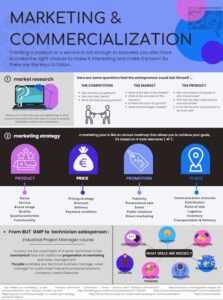 Infographie sur le service Commercial